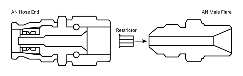 Proflow Turbo Oil Restrictor Hose End insert 1mm -3 Diagram Image