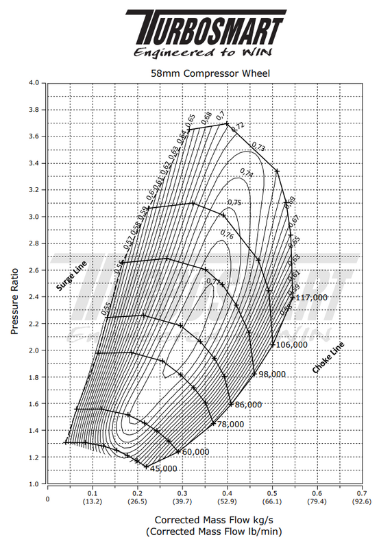 TURBOSMART TS-1 Turbocharger 5862, T3, 0.63AR, Externally Wastegated, Each Diagram Image