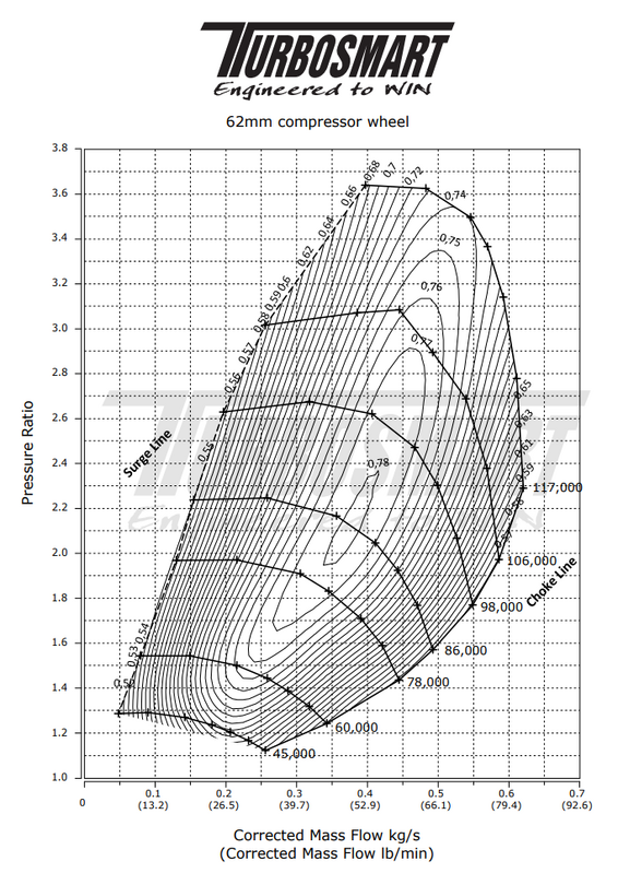 TURBOSMART TS-1 Turbocharger 6262, T3, 0.82AR, Externally Wastegated, Each Diagram Image