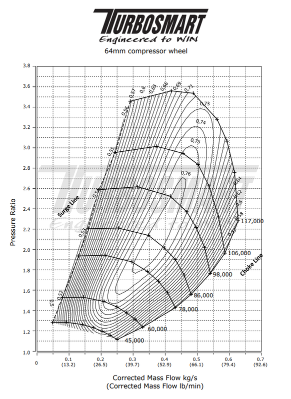 TURBOSMART TS-1 Turbocharger 6466, T4, Divided, 0.84AR, Externally Wastegated, Each Diagram Image