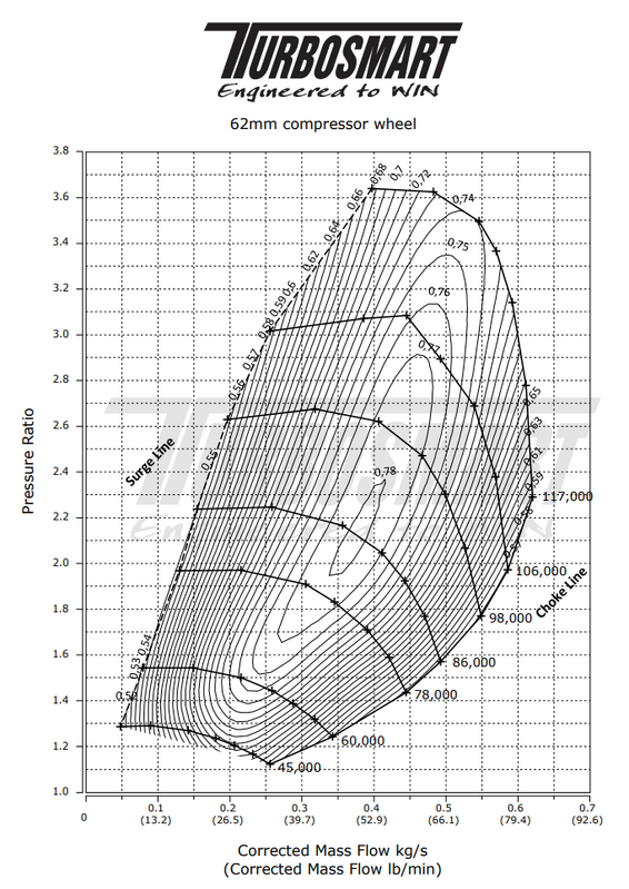 TURBOSMART TS-2 Turbocharger 6262, Water Cooled, T3, 0.82AR, Externally Wastegated, Each Diagram Image