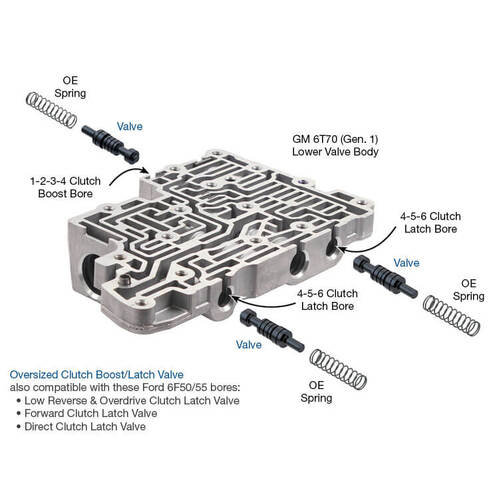 Sonnax Oversized Clutch Boost/Latch Valve, Ford, 6F50/55, 6T70/75 Gen I, Each