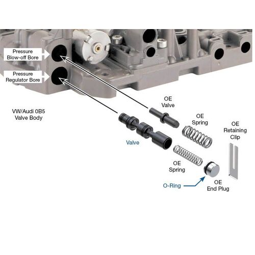 Sonnax Oversized Pressure Regulator Valve Kit, VW/Audi 0B5, Dl501, Each