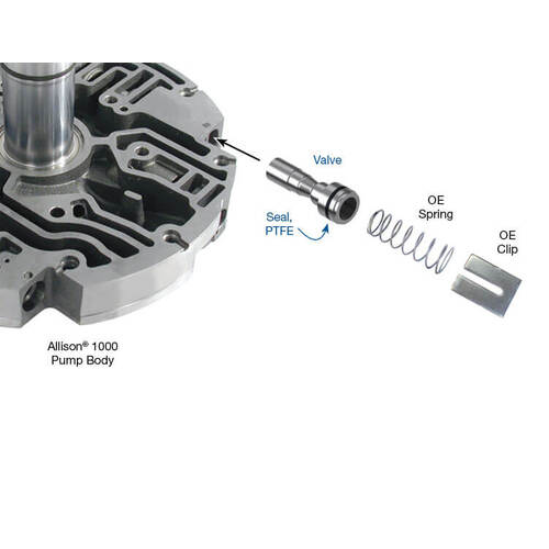 Sonnax C-1 Valve & Seal Kit, Allison, Allison 1000/2000/2400, Each