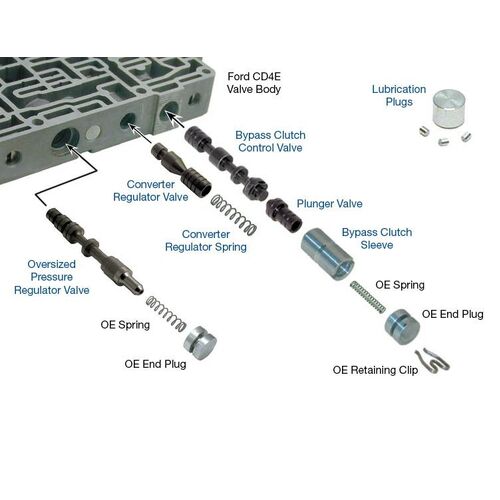 Sonnax Master Kit, Ford, Cd4E -Fd, Each