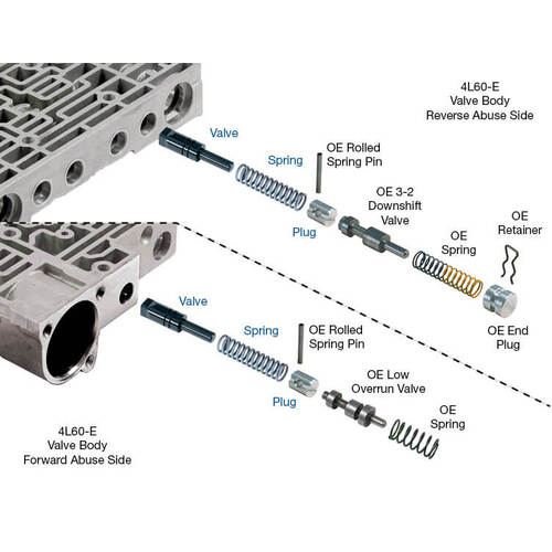 Sonnax Forward & Reverse Abuse Valve Kit, GM, 4L60E/65E/70E, Each