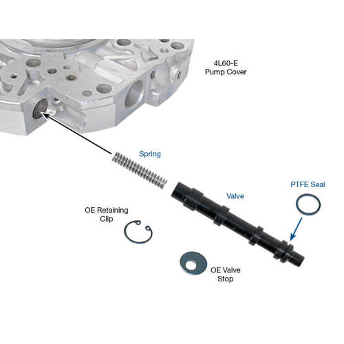 Sonnax Tcc Apply Valve Kit, GM, 4L60E, 4L65E, 4L70E, Each