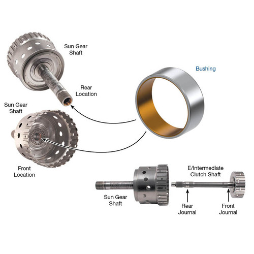 Sonnax Sun Gear Shaft Bushing, Ford, ZF6Hp26/28, 6R80, 24.17mm